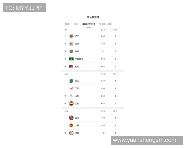 深圳篮球队在世界锦标赛积分榜上以64分稳居第一名引发关注